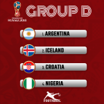 FIFA group d