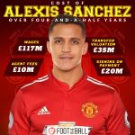 How much will Manchester United Pay