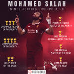 What a year it’s been for Mohamed Salah