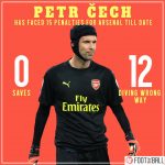 cech