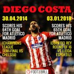 diego costa