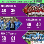 man city
