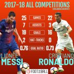 messi ronaldo