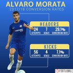 morata