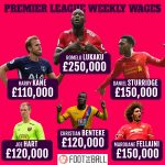 wages