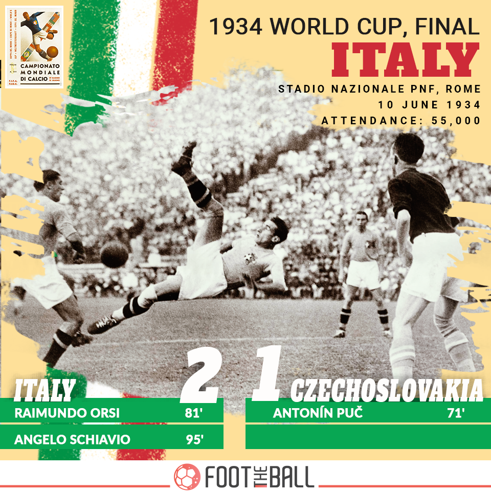 Everything You Need To Know About World Cup Finals From 1930 To 2014