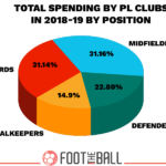 PI-CHART-OF-TOTAL-SPENDING