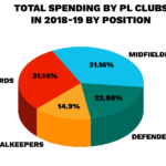 PI-CHART-OF-TOTAL-SPENDING