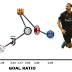 Zlatan