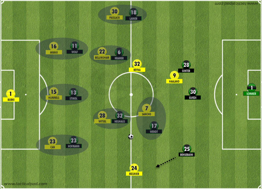 Dortmund wins the Battle of the Borussias