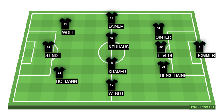 Dortmund wins the Battle of the Borussias