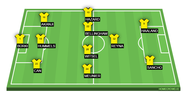 Dortmund wins the Battle of the Borussias