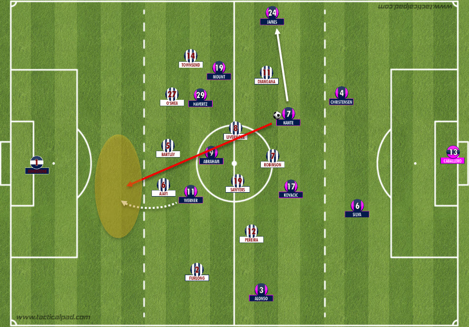Chelsea FC and their Istanbul moment at the Hawthorns