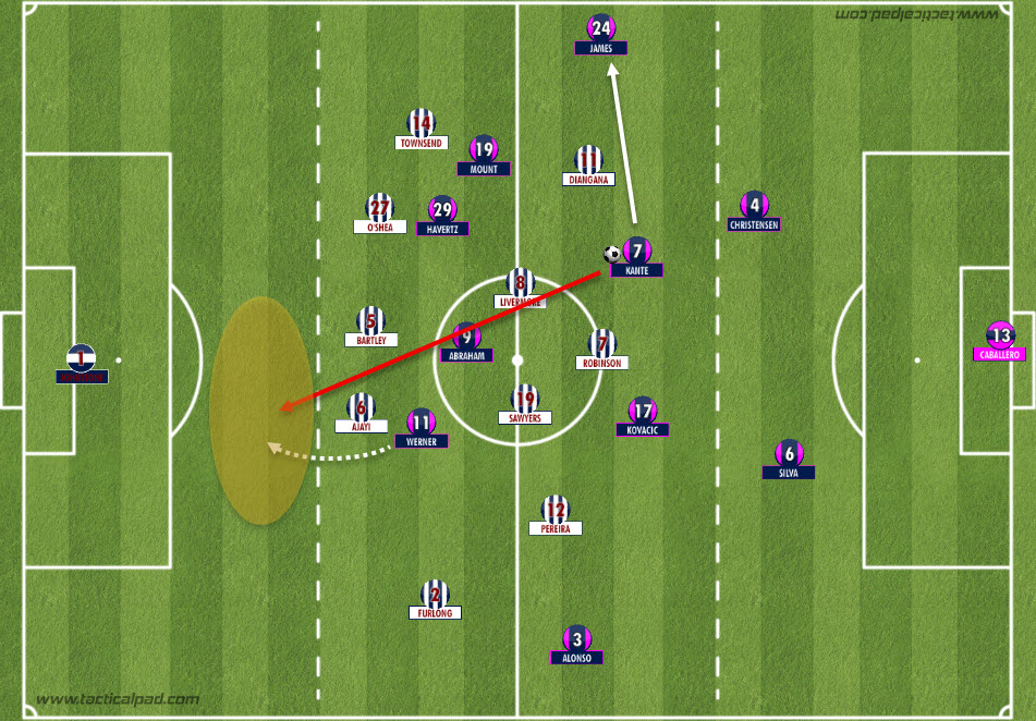 Chelsea FC and their Istanbul moment at the Hawthorns