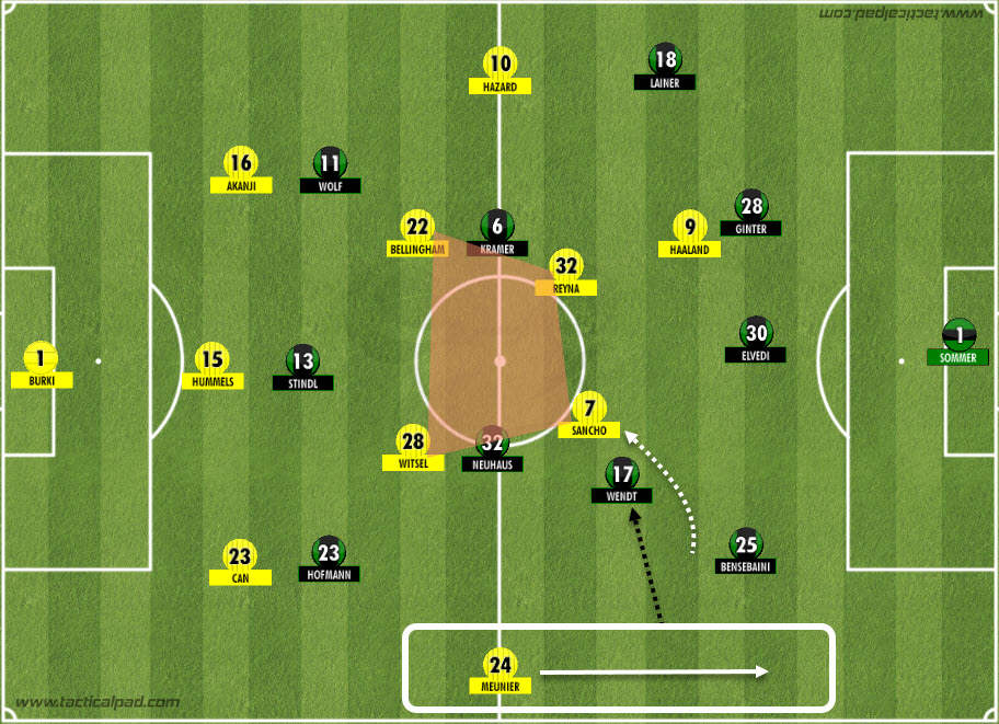 Dortmund wins the Battle of the Borussias