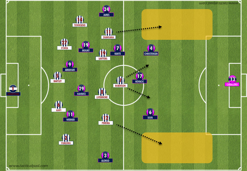 Chelsea FC and their Istanbul moment at the Hawthorns