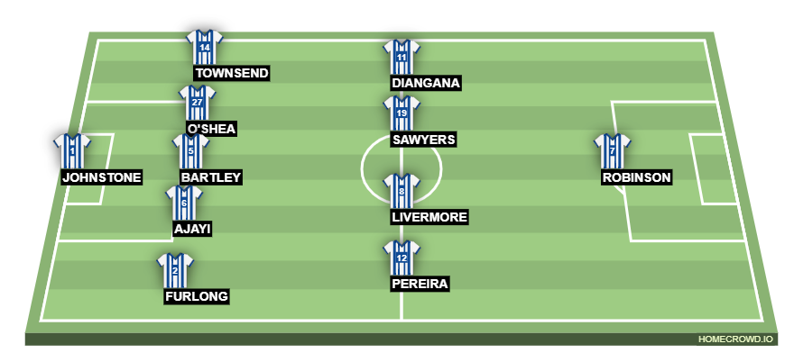 Chelsea FC and their Istanbul moment at the Hawthorns