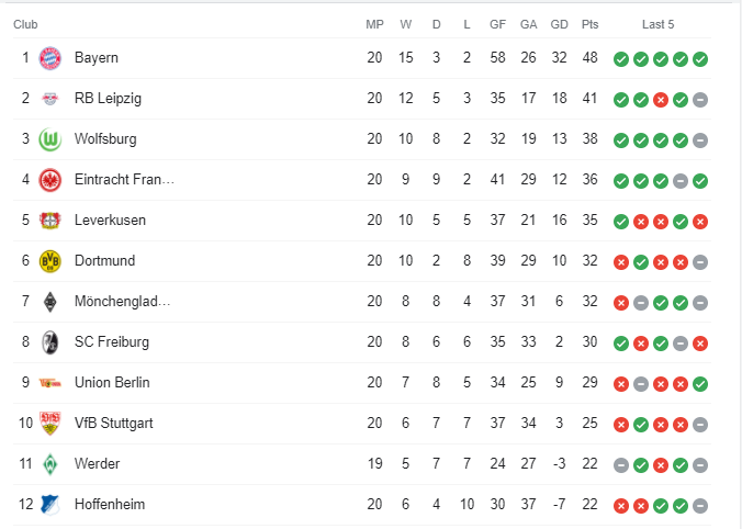 Dortmund Hoffenheim