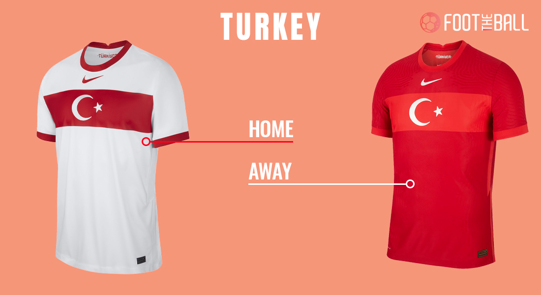 EURO 2020 Kit