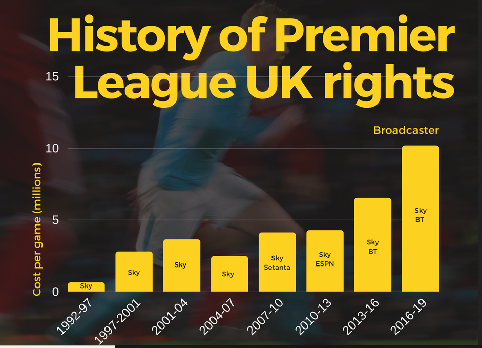 premier league dominance