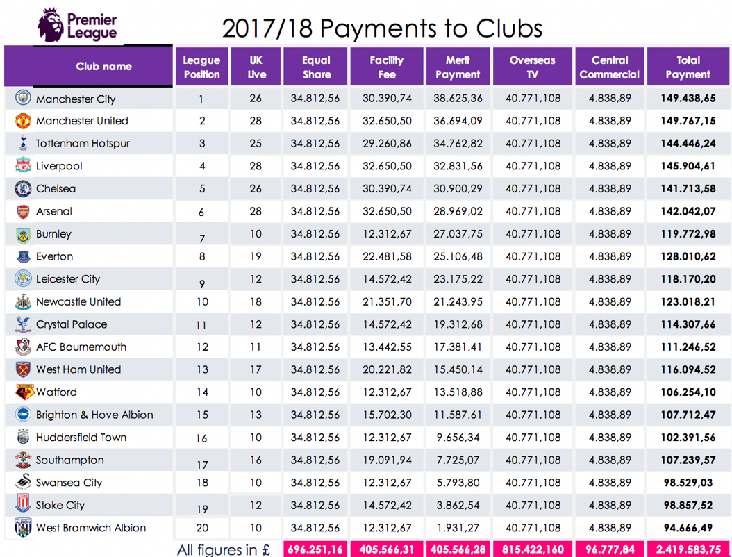 premier league dominance