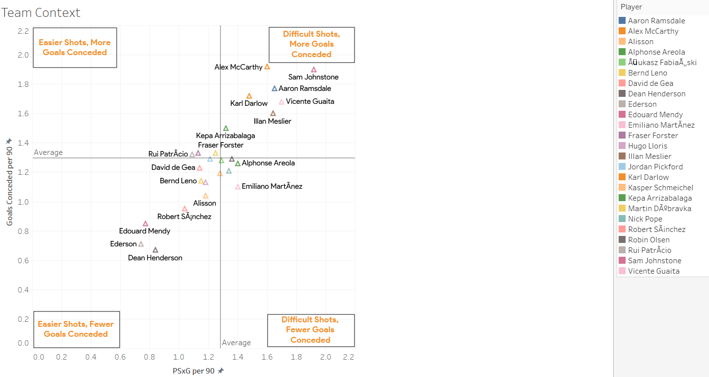 Illan Meslier Team Context