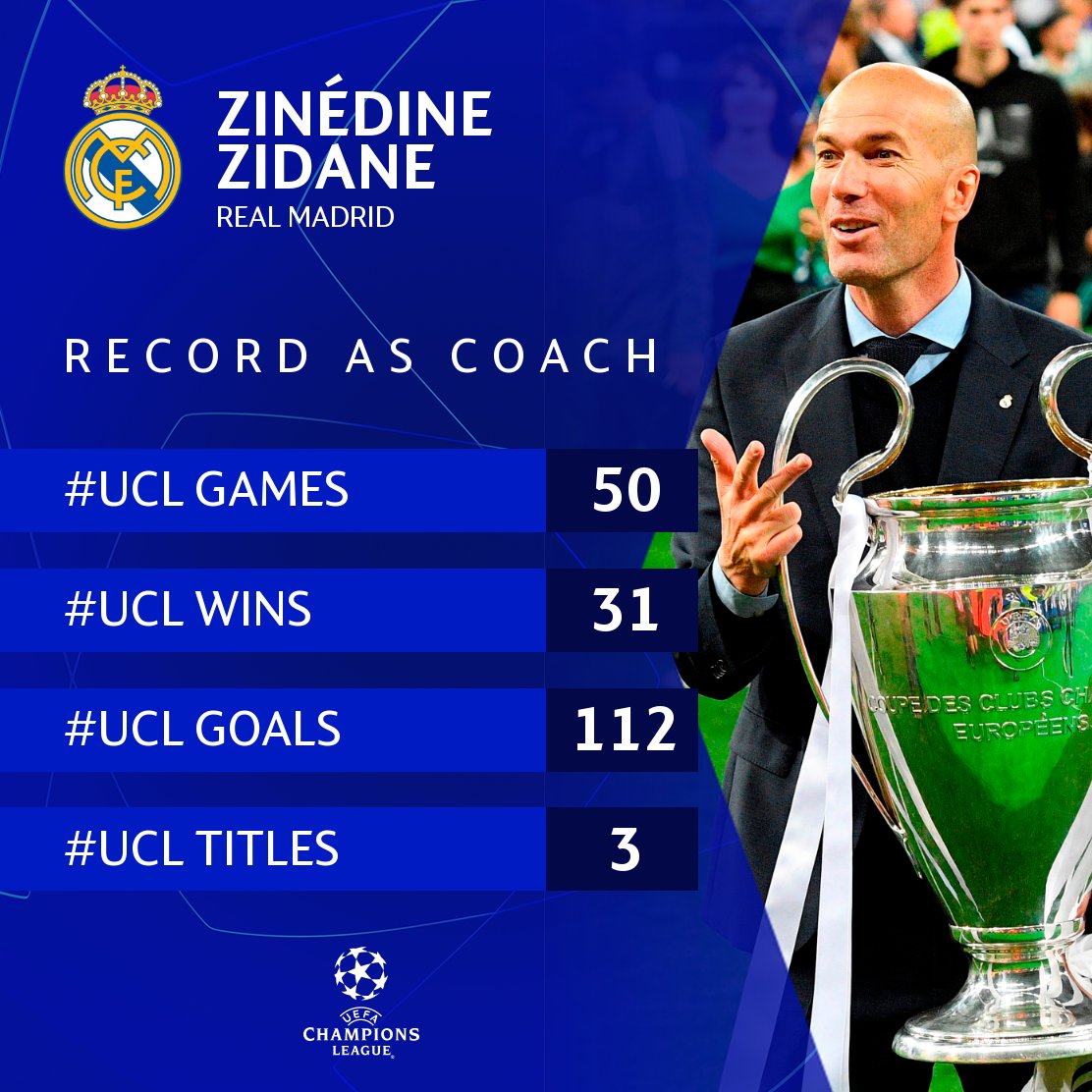 Zinedine Zidane Champions League Achievements