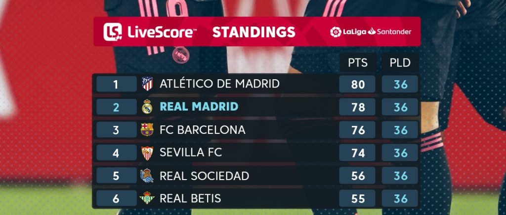 sevilla-title-race