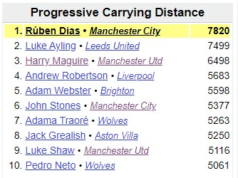 maguire-united-stats