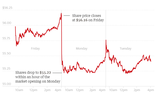 coca-cola-share-price