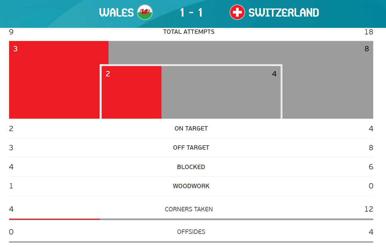 Wales vs Switzerland