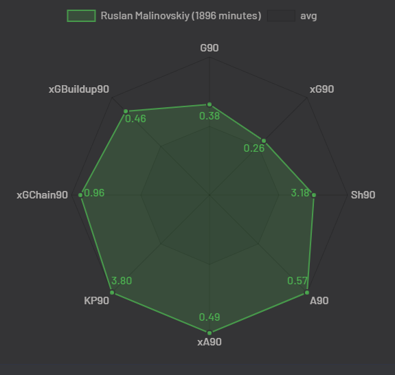 arsenal-malinovskyi