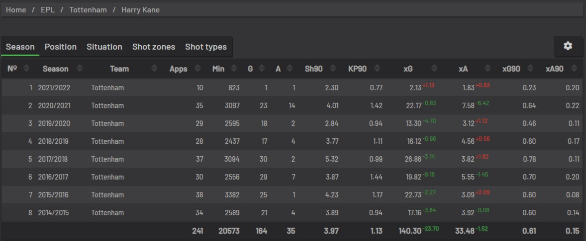 kane understat xG