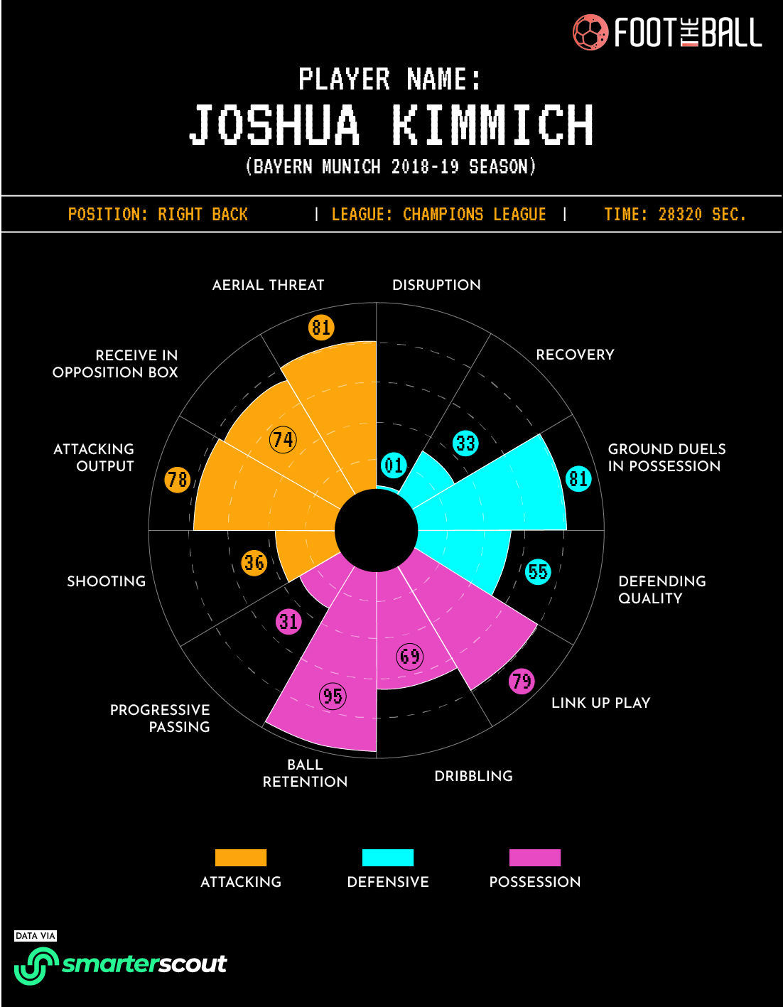 Nemanja 'Nemky' Josimov - LoL Stats & Ranking