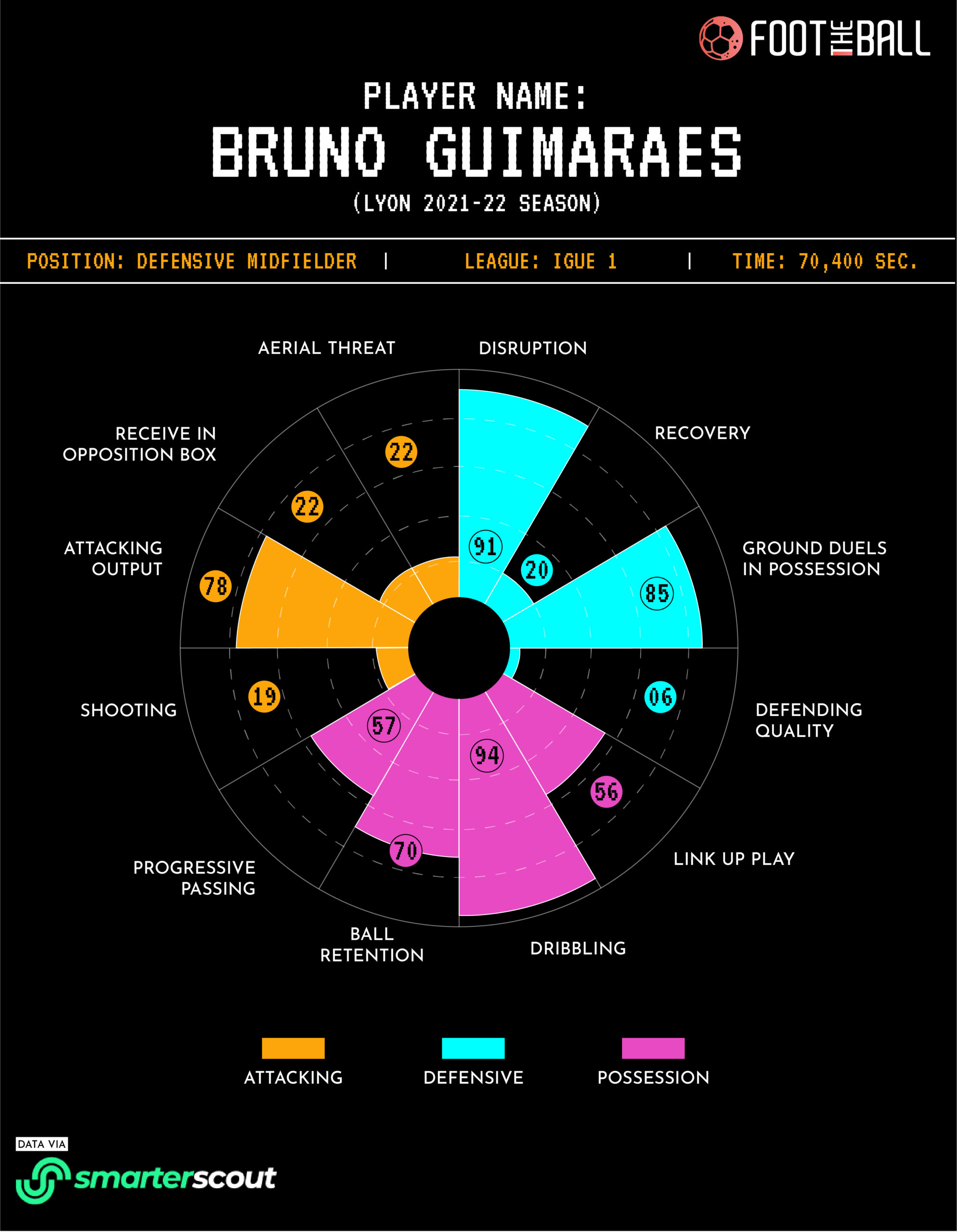 Bispo Bruno Leonardo's  Stats and Insights - vidIQ  Stats