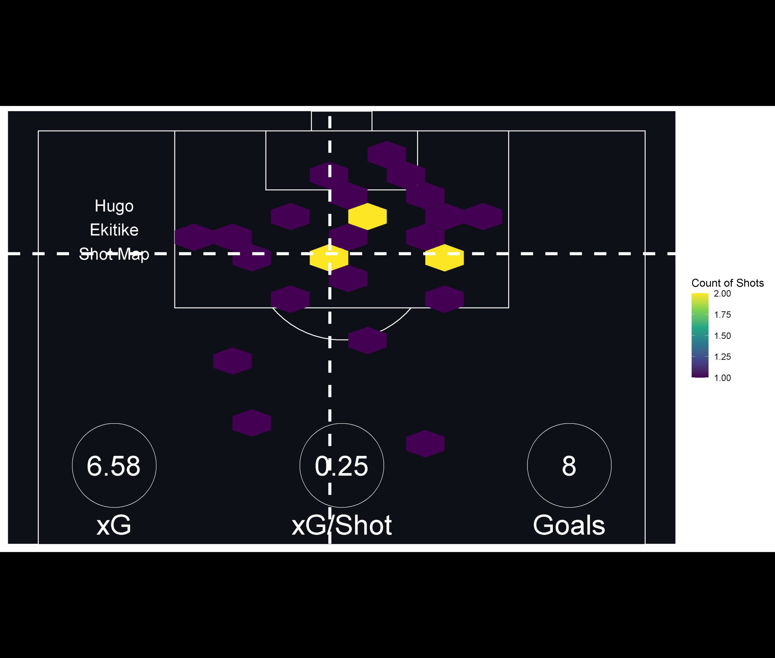 Hugo Ekitike shot map