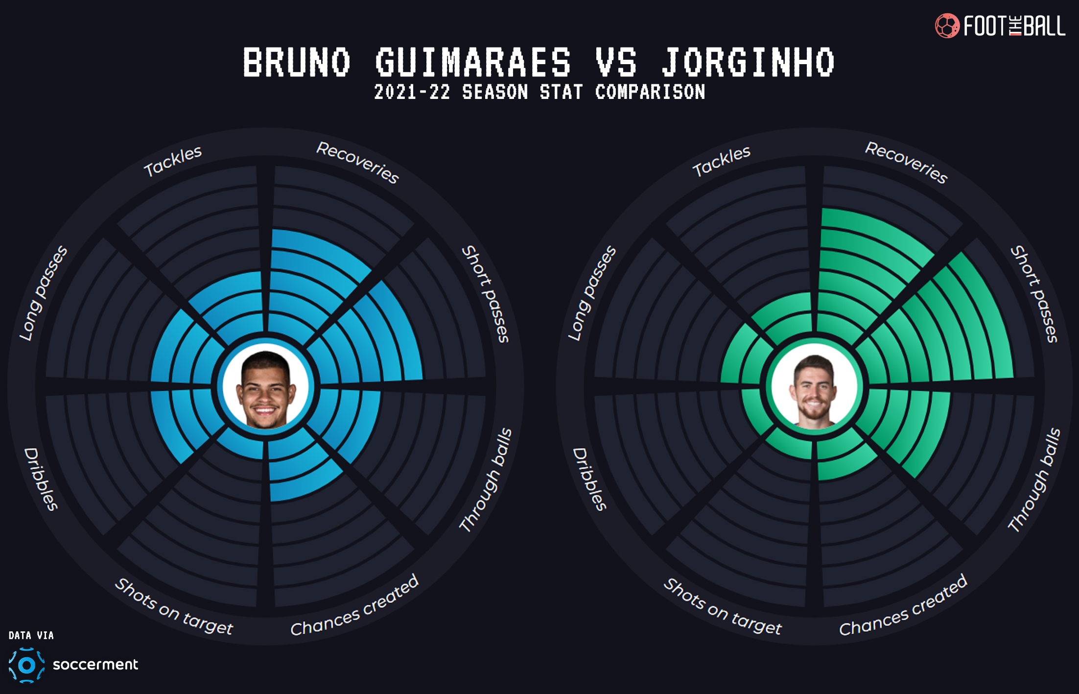 Bispo Bruno Leonardo's Stats and Insights - vidIQ Stats