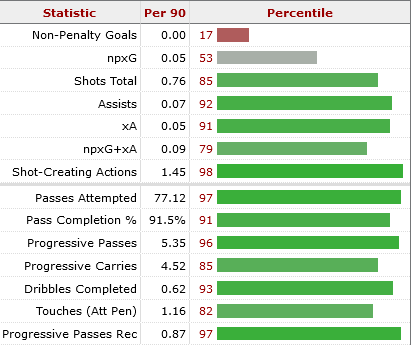 Niklas Sule stats