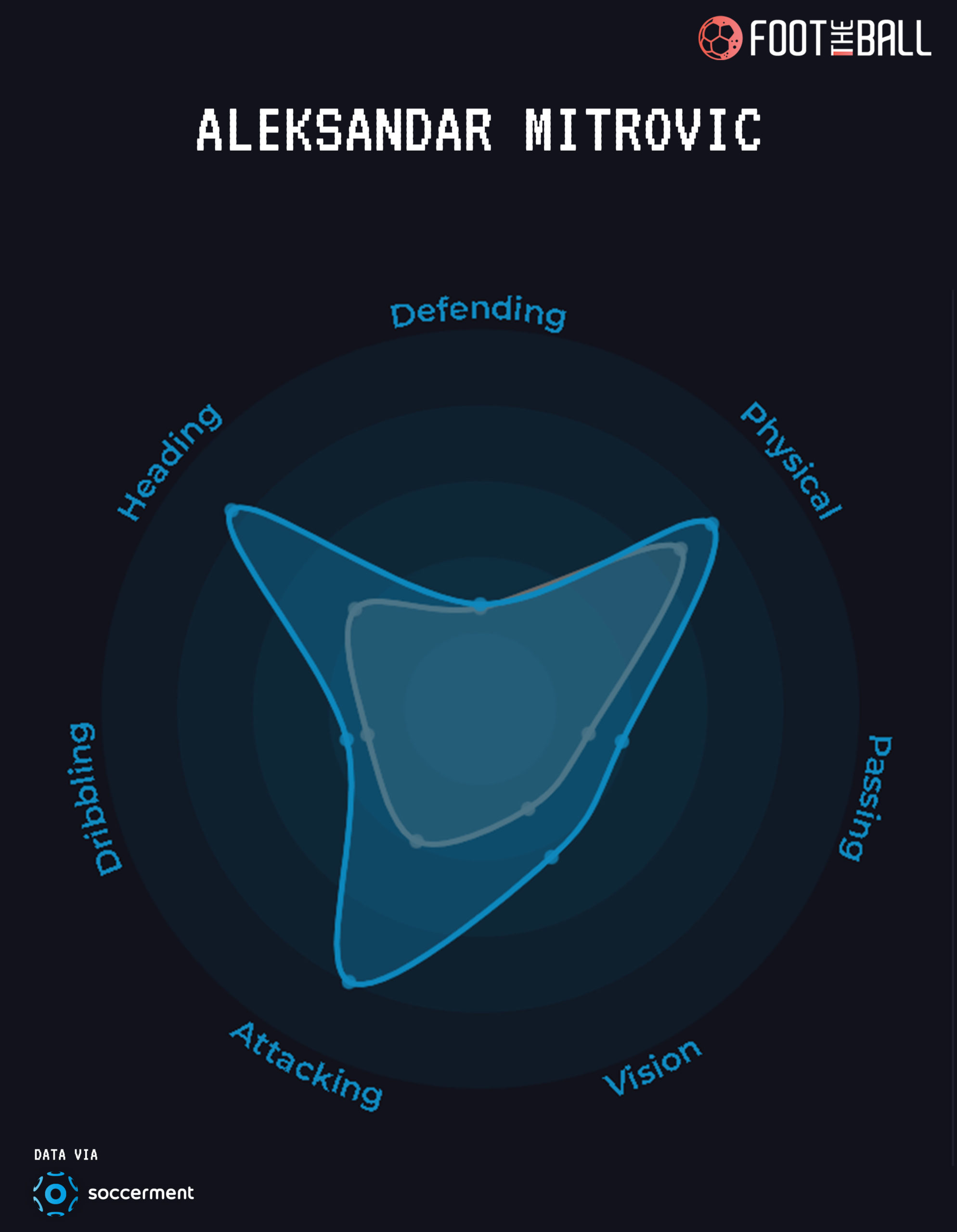 Transfermarkt - Mitrovic set to break record - Most Championship goals in a single season 👉