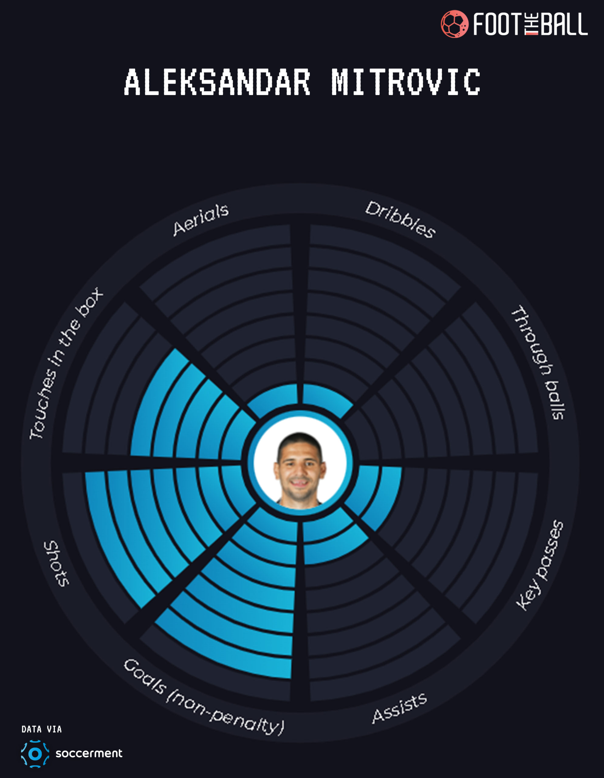 Transfermarkt - Mitrovic set to break record - Most Championship goals in a single season 👉