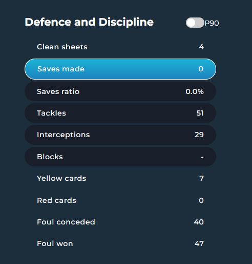 raphinha defensive stats career