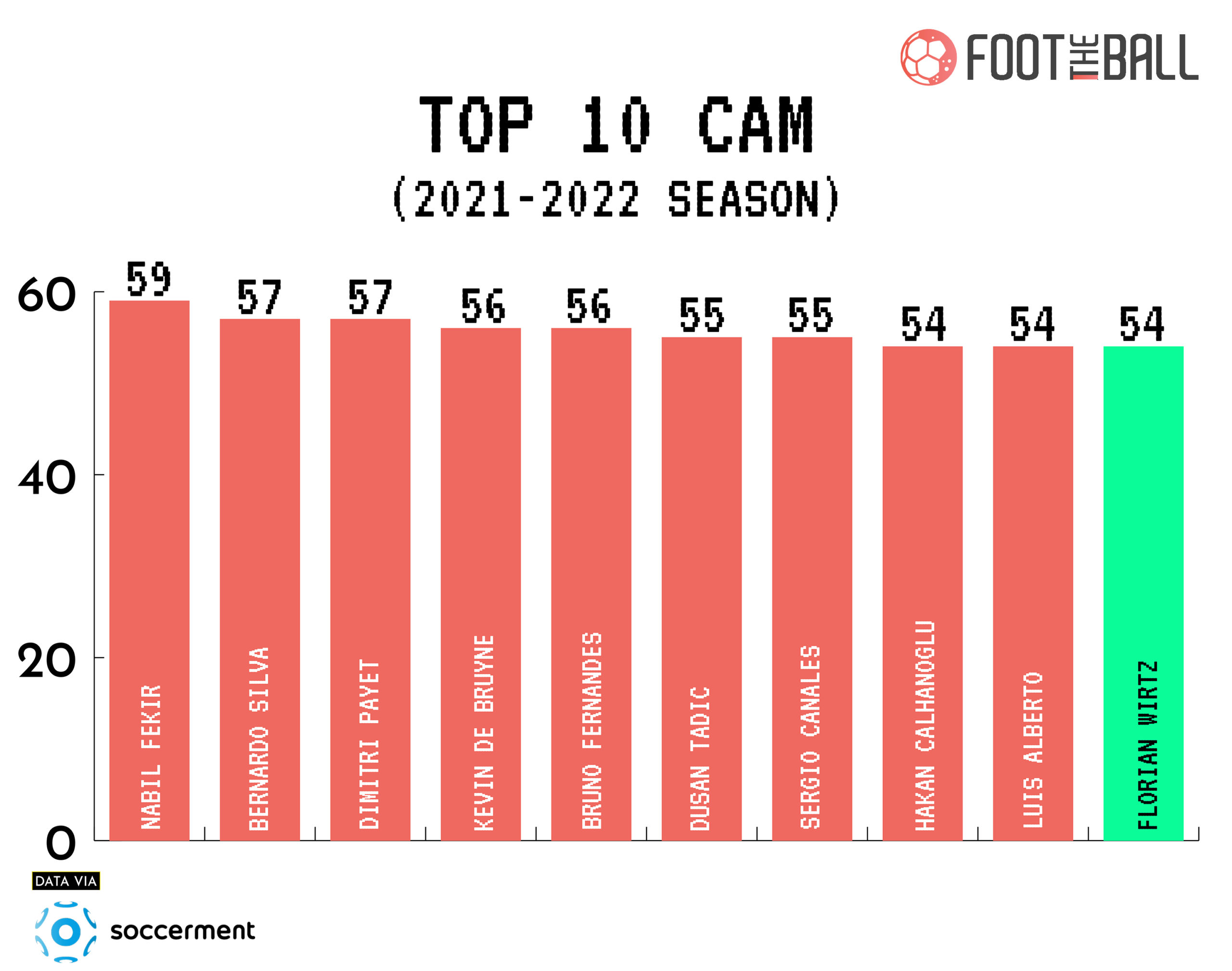 Bundesliga 2022/23: Leverkusen vs Hertha - data viz, stats and insights