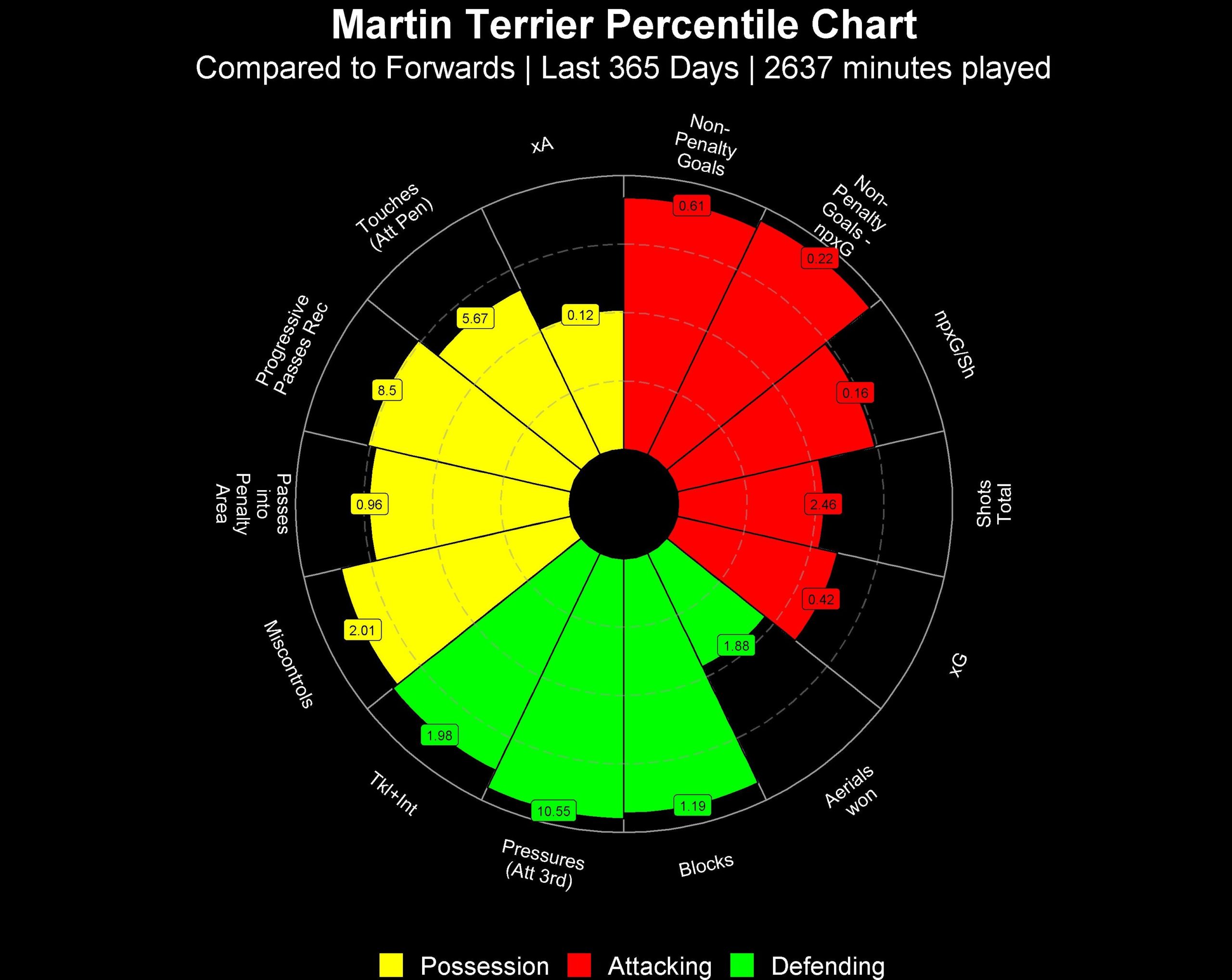 martin terrier