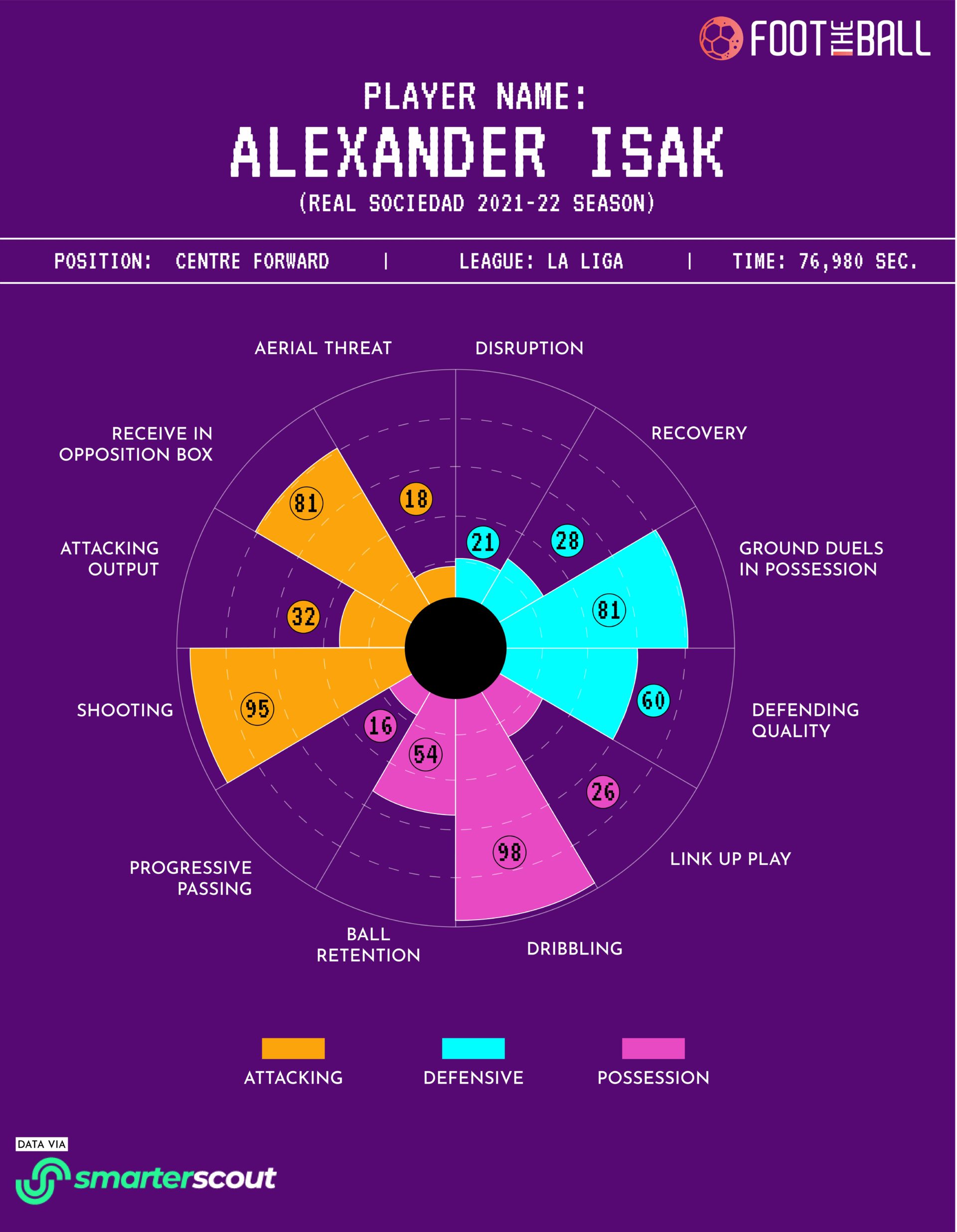Alexander Isak: Sweden's New Talisman Touted As Ibrahimovic's Heir