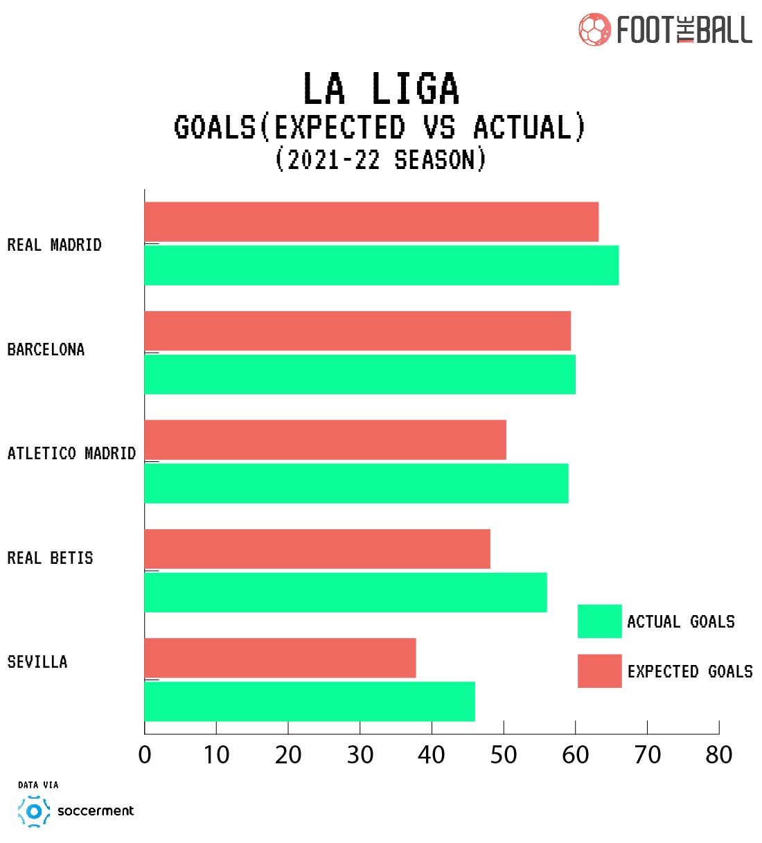 Real Madrid Expected Goals xG La Liga Karim Benzema