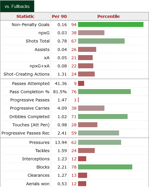 Aaron Hickey stats