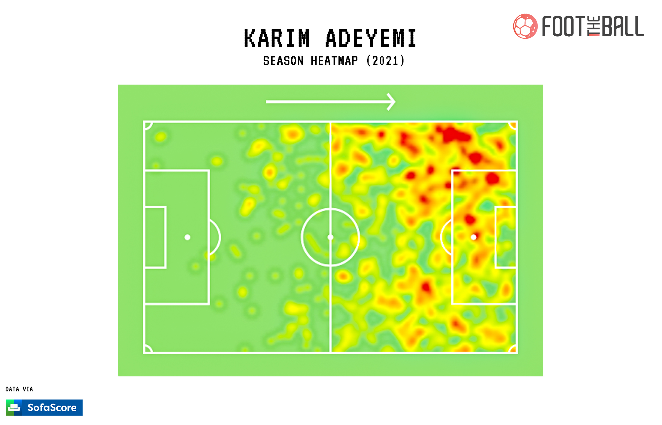 Karim Adeyemi, Red Bull Salzburg Borussia Dortmund Erling Haaland Centre Forward
