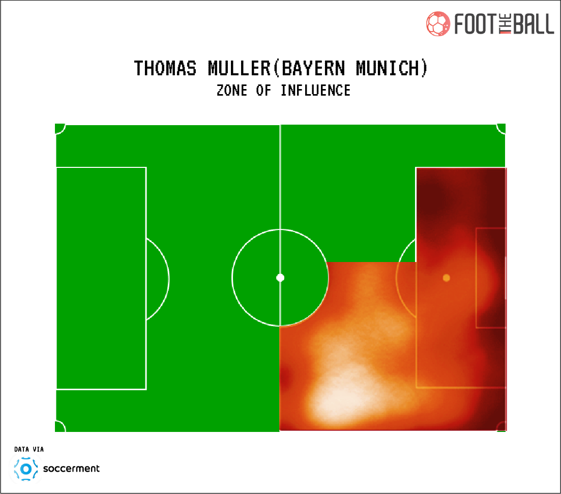 Thomas Muller Raumdeuter Bayern Munich Position Free Role