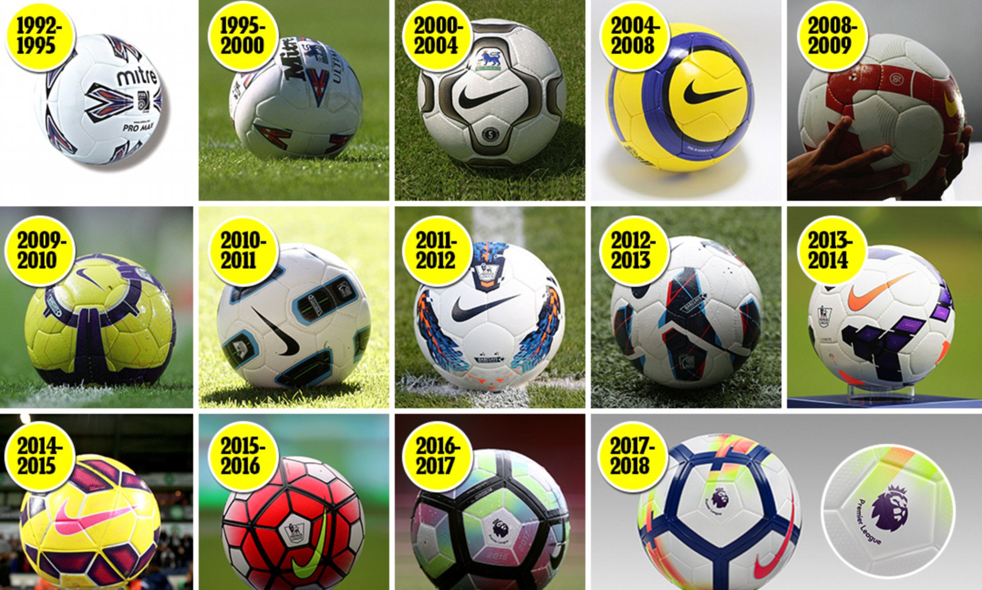 Bola pertandingan PL 1992-2022
