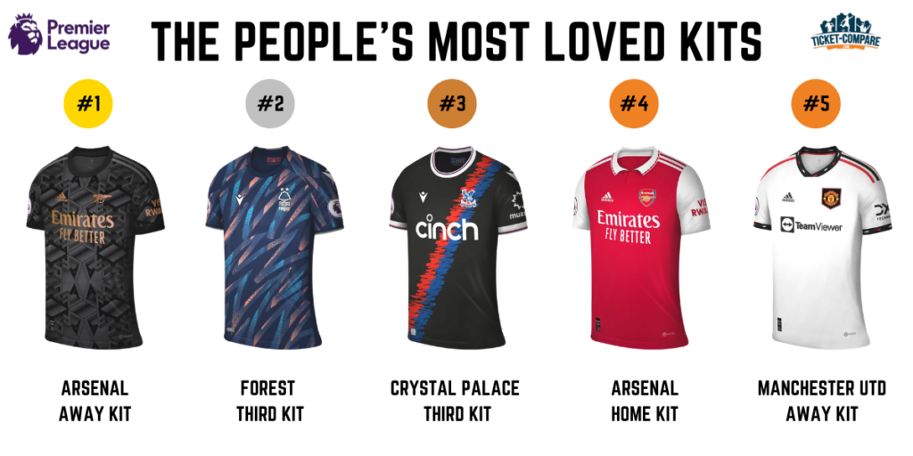 The Most Fashionable Premier League Kits Ranked